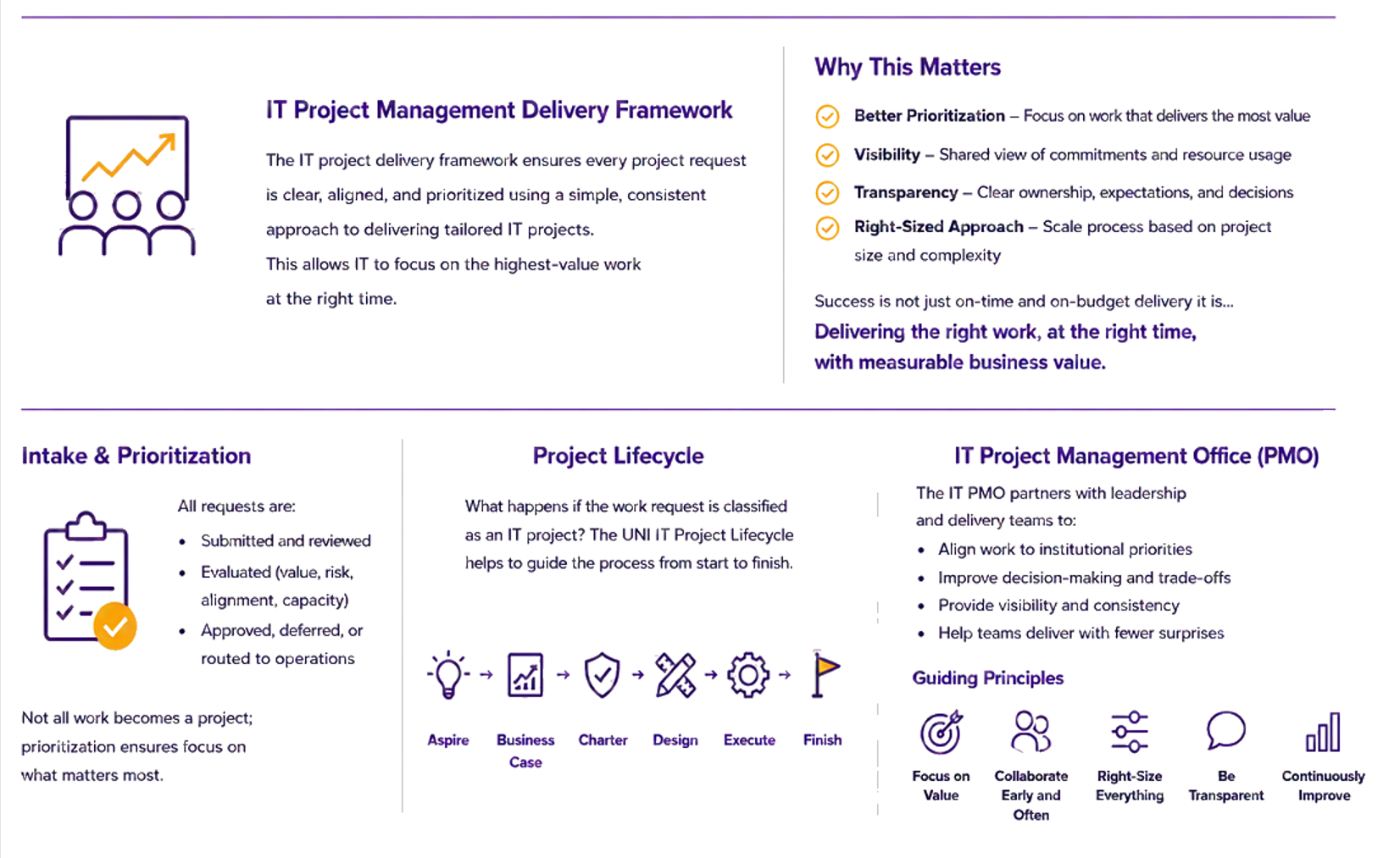 provides information on the IT project management framework